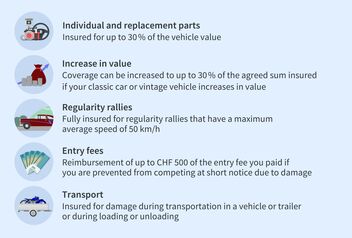 A list of insurance benefits with icons: Spare parts, value enhancement, regularity rides, entry fees and transportation.