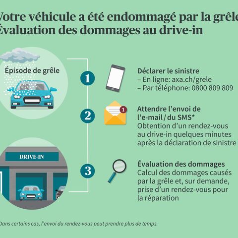 L'infographie montre les étapes de l'évaluation des dommages après un sinistre dû à la grêle : Déclarer le sinistre, attendre un e-mail/SMS, se rendre au drive-in pour une expertise.