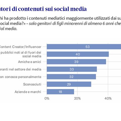 Analisi su chi sono gli autori dei contenuti sui social media 