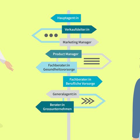 Zwei Personen stehen vor einem Wegweiser mit Karrieremöglichkeiten wie Produktmanager, Fachberater für Gesundheit und Marketing Manager.