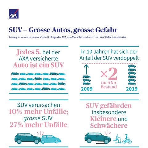 Infografik zum Thema SUV, grosse Autos/grosse Gefahr.