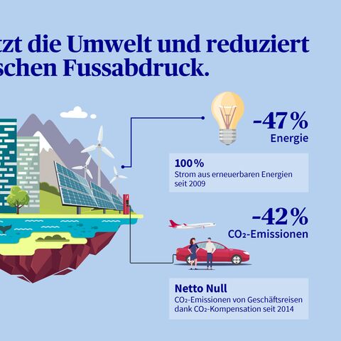Eine Chart zeigt in einem Vergleich der Umweltkennzahlen 2012 versus 2019 auf, wie sie in verschiedenen Bereichen ihren ökologischen Fussabdruck reduzieren konnte.