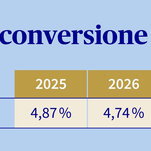 Tabella con le attuali aliquote di conversione