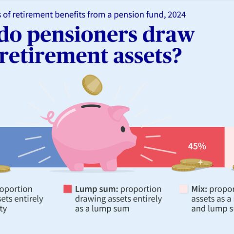Infographic shows how many retirees are drawing their pension assets as an annuity, as a lump sum, and as a combination.