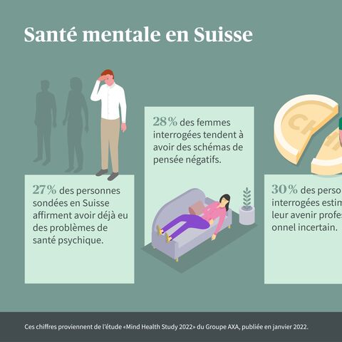 Infographie sur la santé mentale en Suisse: 27% des femmes ont eu des problèmes psychiques, 28% pensent négativement et 30% ne se sentent pas en sécurité professionnelle.