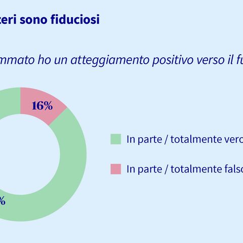Un diagramma a torta mostra che gli svizzeri guardano positivamente al futuro per oltre l’80%.
