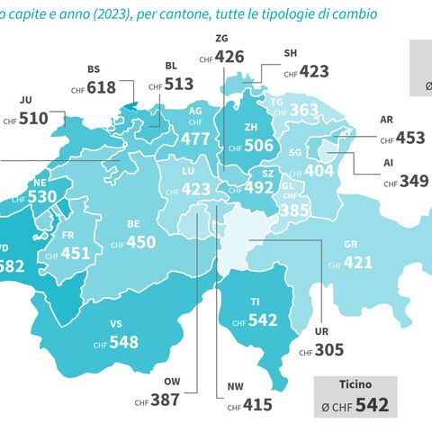 Una cartina della Svizzera mostra il risparmio medio annuo pro capite in franchi svizzeri (CHF) per cantone nel 2023.