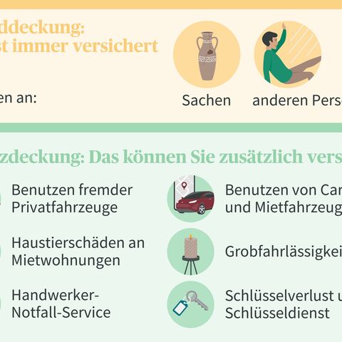 Infografik zur Versicherung: Grunddeckung für Sachen und Personen sowie Zusatzdeckungen für Fahrzeuge, Haustiere, Handwerker, Fahrlässigkeit und Schlüssel.