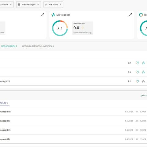 Ein Dashboard mit den Kategorien Gesundheit, Wohlstand und Bindung, Leistungskennzahlen, Aufgabenlisten, Nachrichten und einem blauen Seitenmenü.