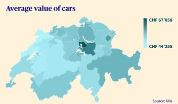 A map of Switzerland shows the average vehicle value per region in various shades of blue ranging from CHF 44,255 to CHF 67,058.