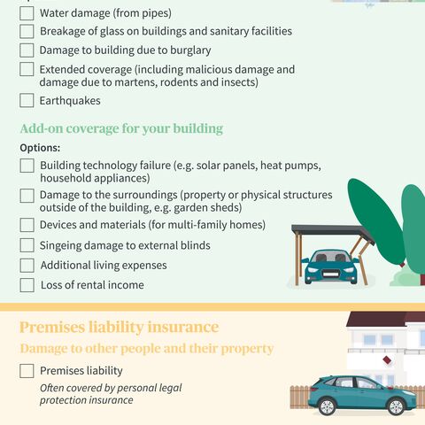 An infographic about different building insurances: Property insurance, supplementary insurance and liability insurance with corresponding options.