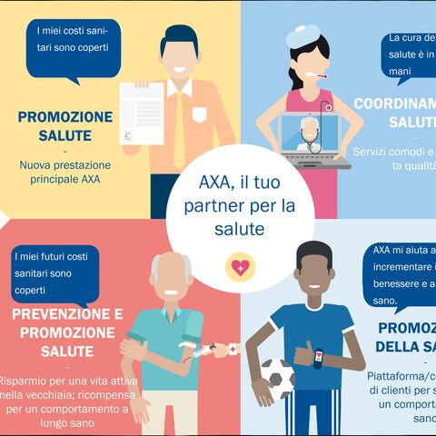 L'immagine mostra un'illustrazione dell'offerta sanitaria di AXA, incentrata su assicurazione, coordinamento, prevenzione e promozione.