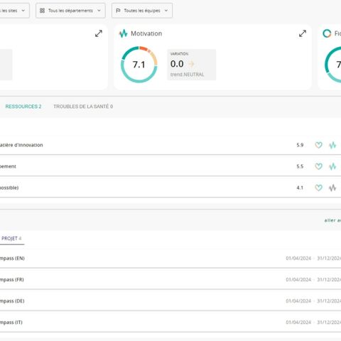 Un tableau de bord avec les catégories santé, bien-être et engagement, des indicateurs de performance, des listes de tâches, des messages et un menu latéral bleu.