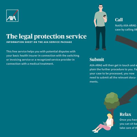 Illustration of AXA's legal protection service with three steps: Calling, submitting documents and sitting back after successful processing.