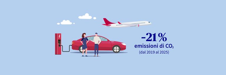 Vogliamo ridurre le nostre emissioni di CO<sub>2</sub> del 21% dal 2019 al 2025.