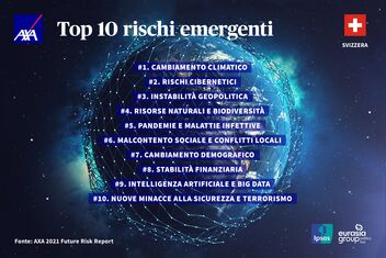 Top 10 rischi emergenti