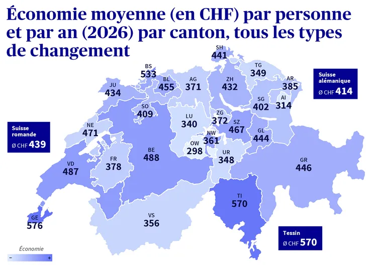Carte de la Suisse avec indication des économies moyennes que l'on peut réaliser dans chaque canton en changeant de caisse maladie.