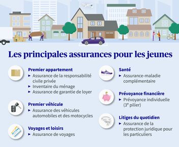 Les principales assurances pour les jeunes