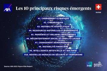 Les 10 principaux risques émergents