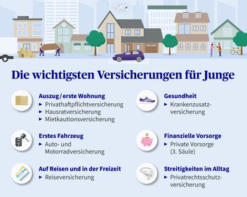 Die wichtigsten Versicherungen für Junge