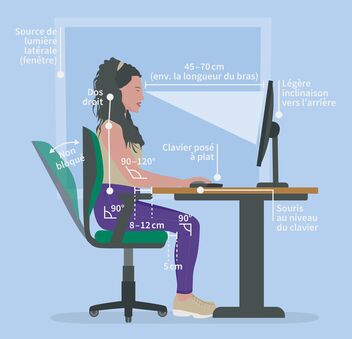 L ergonomie Au Bureau Check list Et Conseils Gratuits AXA
