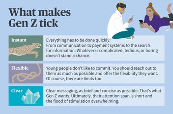 Infographic about the needs of Generation Z: immediate results, flexibility in commitments and clear, concise messages.