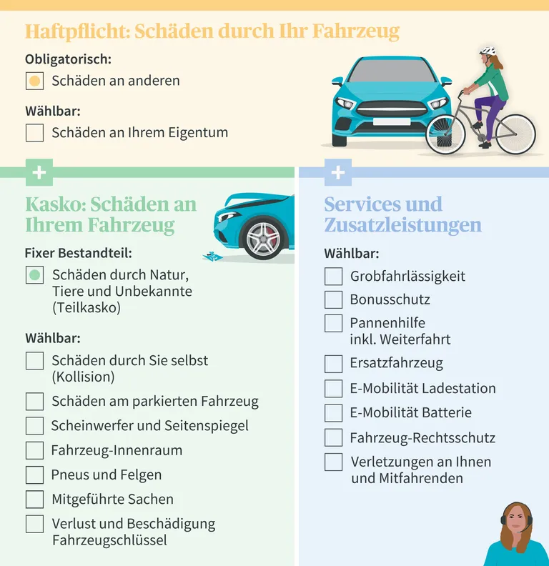 Bildbeschreibung: AXA Autoversicherung online, Auto Haftpflichtversicherung, Teilkaskoversicherung und Vollkaskoversicherung, wählbare Autoversicherung Zusatzdeckungen. 