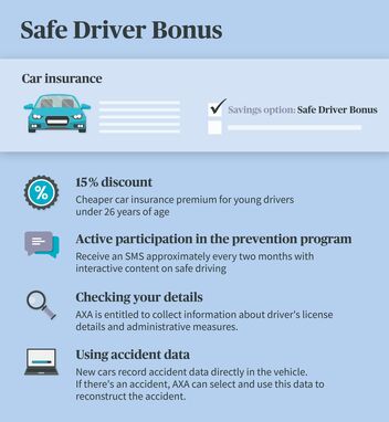Safe Driver Bonus AXA car insurance