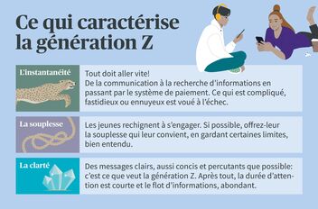 Infographie sur les besoins de la génération Z : résultats immédiats, flexibilité des engagements et messages clairs et concis.