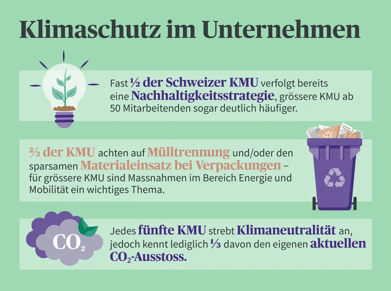 Infografik zu Klimaschutz in Schweizer KMU: Nachhaltigkeitsstrategien, Mülltrennung und Materialeinsatz, Klimaneutralität und CO₂-Ausstoss.