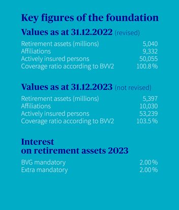 AXA LPP Foundation Suisse Romande: key figures
