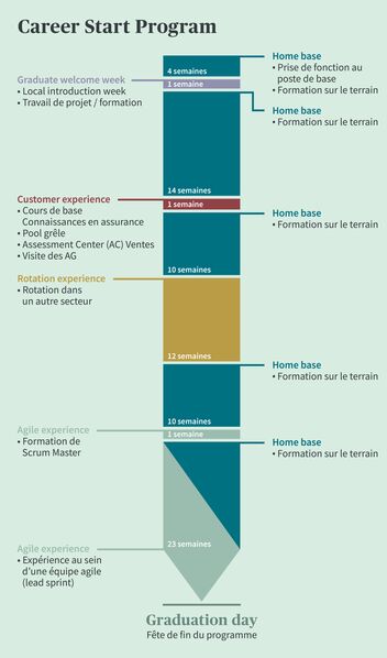 Etudiants Et Jeunes Diplomes