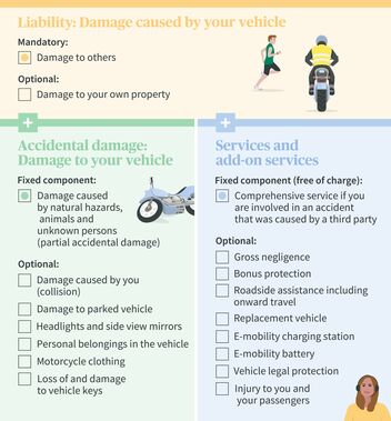 Image description: AXA motorcycle insurance online, motorcycle liability insurance, motorcycle partial accidental damage and motorcycle comprehensive accidental damage, add-on coverages for motorcycle insurance.