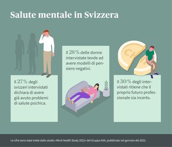 Grafico informativo Salute mentale in Svizzera