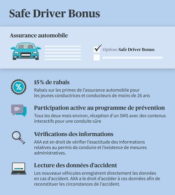 Safe Driver Bonus de l’assurance automobile d’AXA