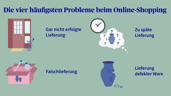Die vier häufigsten Probleme beim Online-Shopping (Quelle: AXA-ARAG)