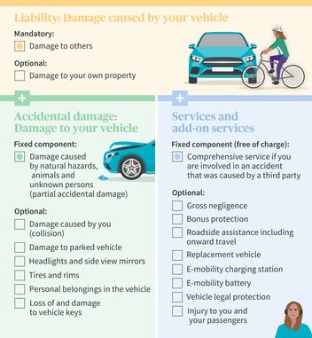 Car insurance: calculate your premium online easily | AXA