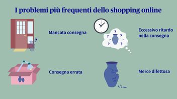 I problemi più frequenti dello shopping online (fonte: AXA-ARAG)