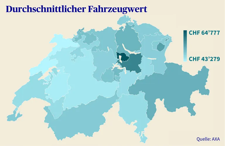 Eine Karte der Schweiz zeigt den durchschnittlichen Fahrzeugwert pro Region in verschiedenen Blautönen von CHF 43'279 bis CHF 64'777.