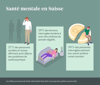 Infographie Santé mentale en Suisse