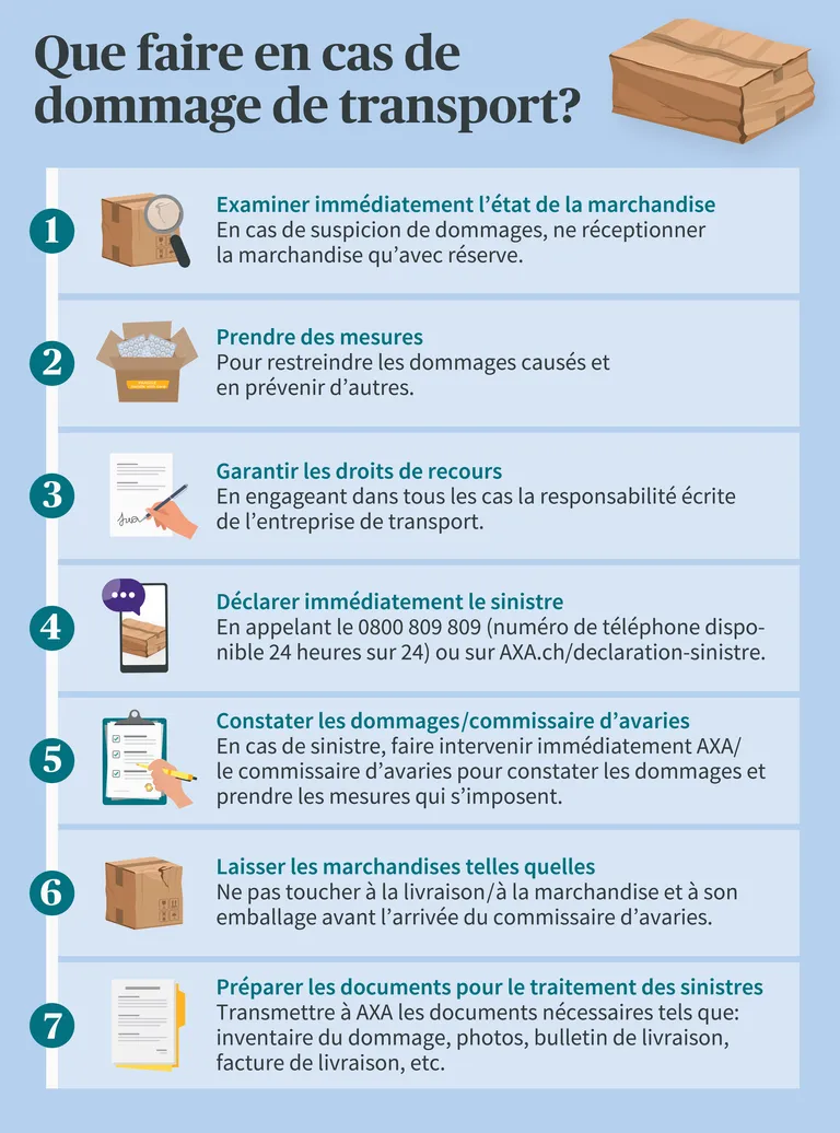 Infographie sur le sujet : Étapes à suivre en cas de dommage pendant le transport, de l'examen des marchandises à la fourniture de documents, en passant par la déclaration du dommage.