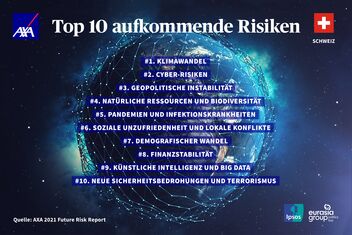 Top 10 aufkommende Risiken