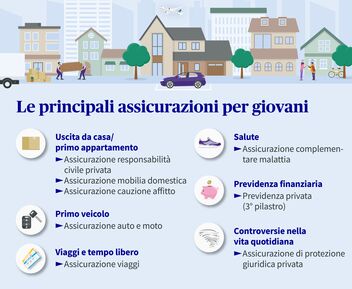 Le principali assicurazioni per giovani